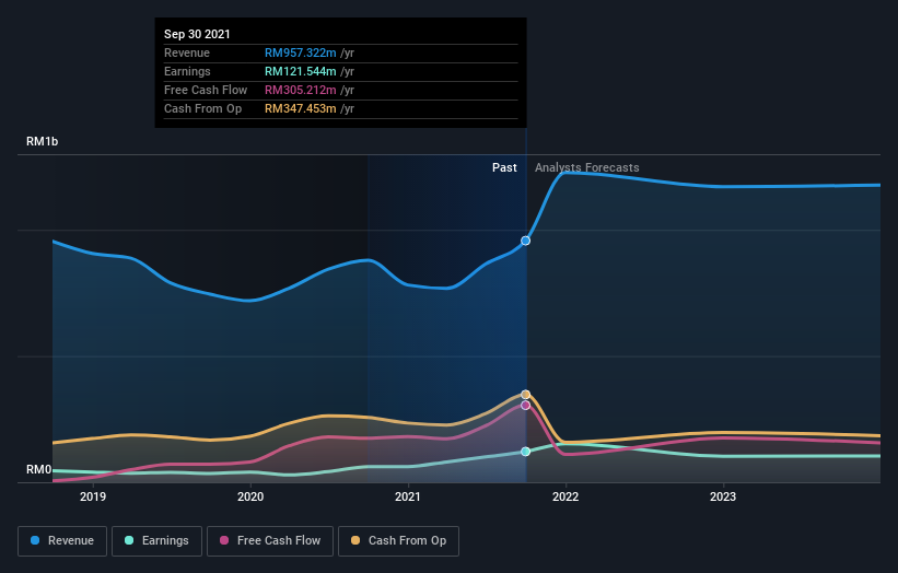 Tsh share price