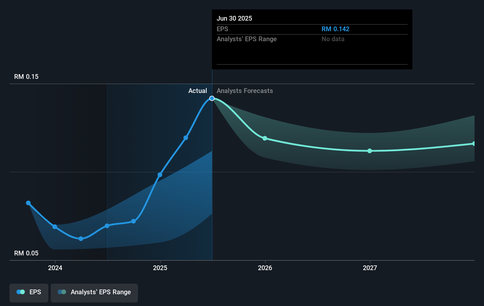 earnings-per-share-growth