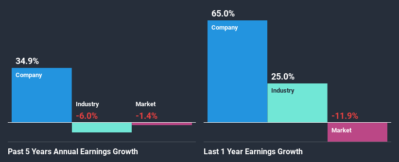 past-earnings-growth