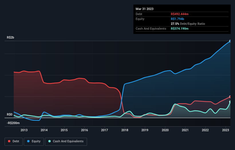 debt-equity-history-analysis