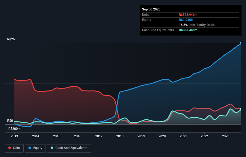 debt-equity-history-analysis