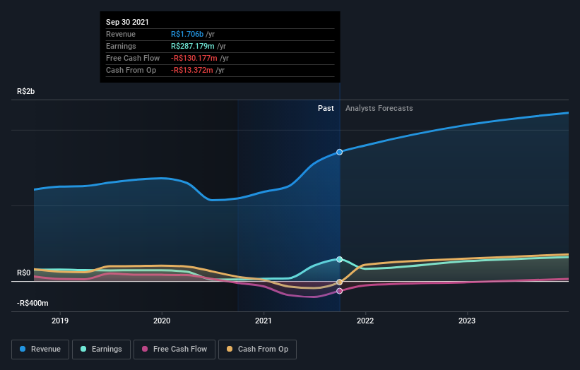 earnings-and-revenue-growth