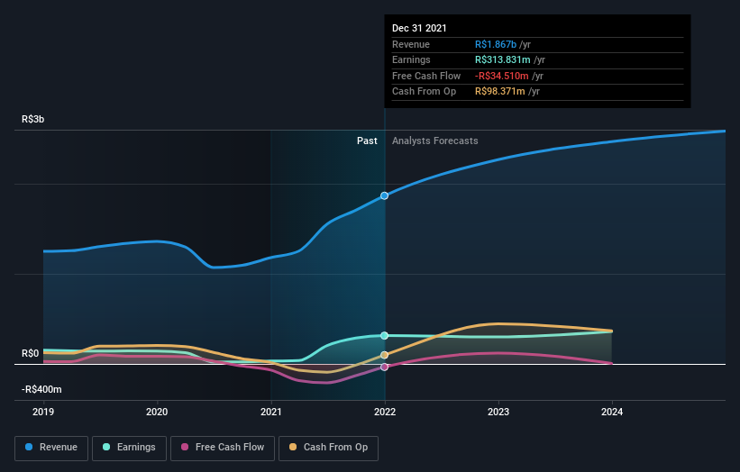 earnings-and-revenue-growth