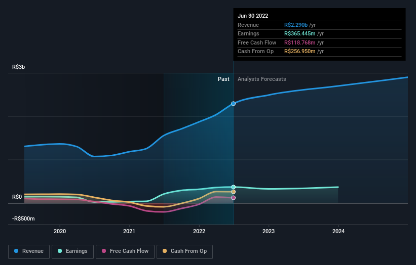 earnings-and-revenue-growth