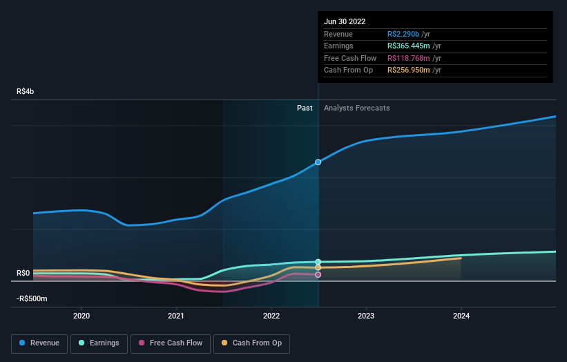 earnings-and-revenue-growth