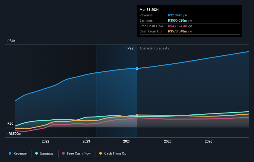 earnings-and-revenue-growth