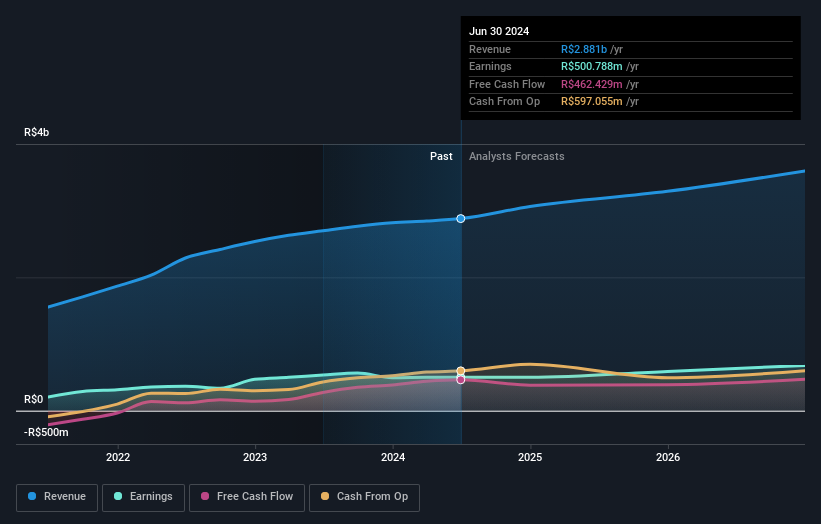 earnings-and-revenue-growth