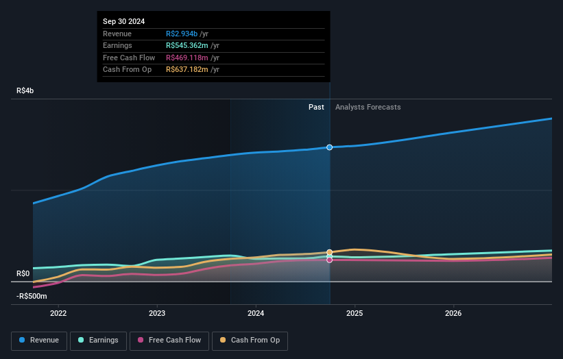 earnings-and-revenue-growth