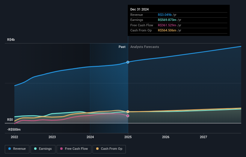 earnings-and-revenue-growth