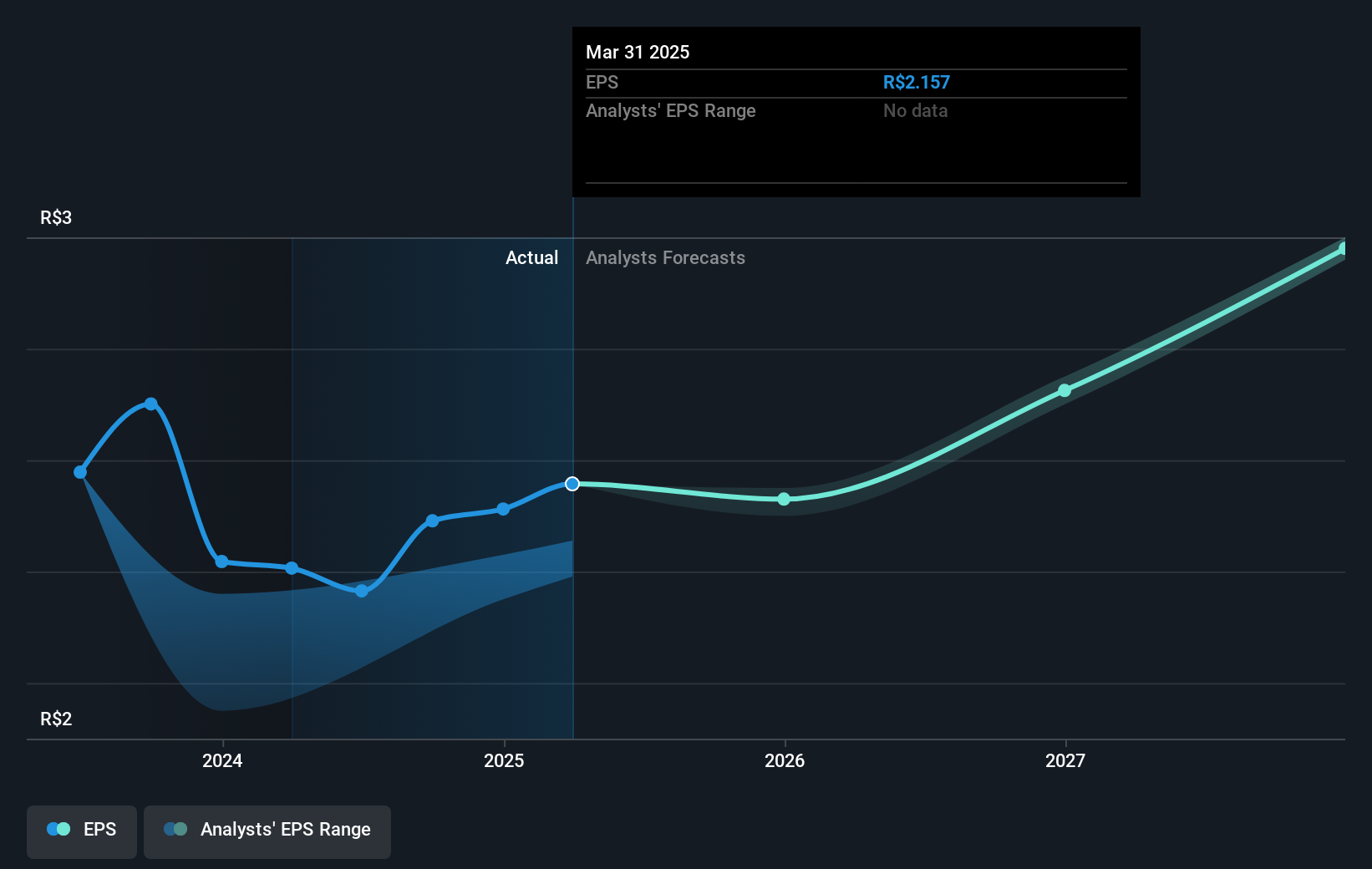 earnings-per-share-growth