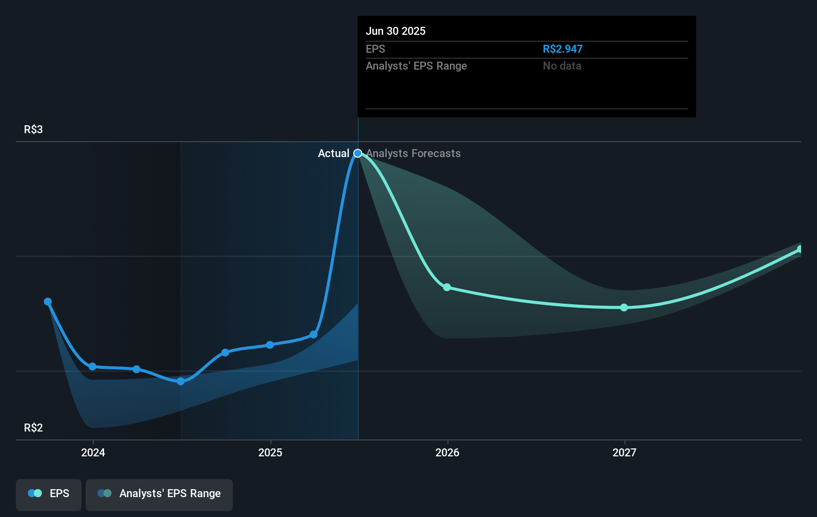 earnings-per-share-growth