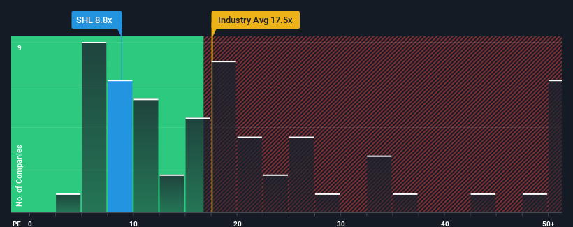 pe-multiple-vs-industry