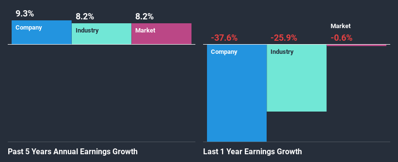 past-earnings-growth