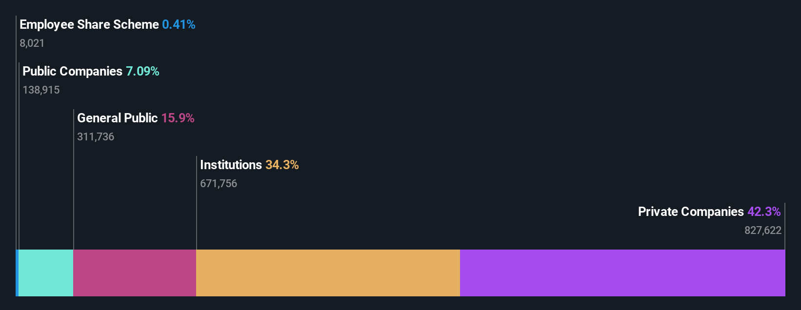 ownership-breakdown
