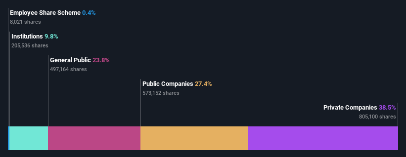 ownership-breakdown