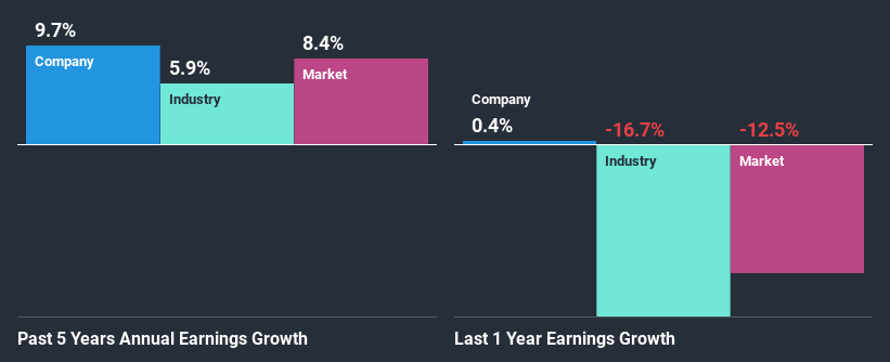 past-earnings-growth