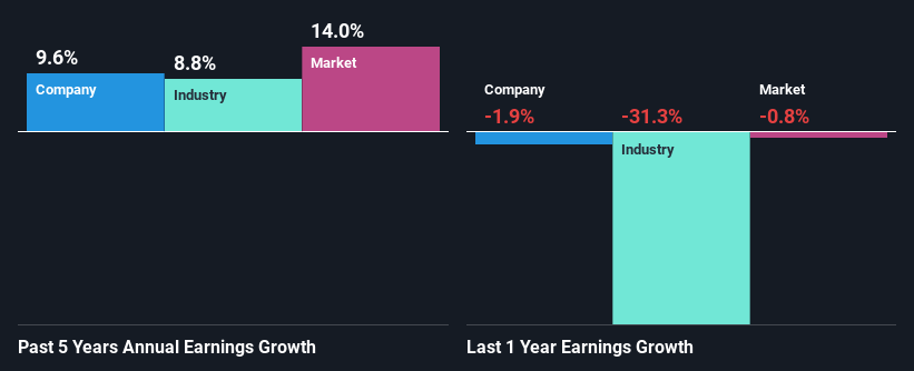 past-earnings-growth