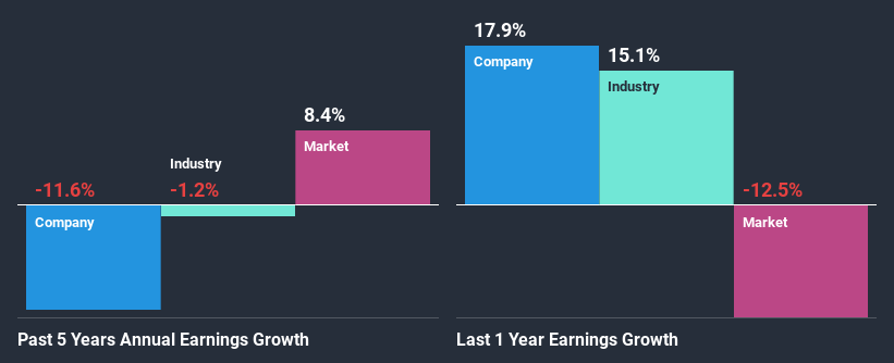 past-earnings-growth