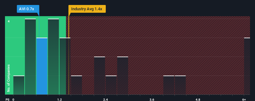 ps-multiple-vs-industry