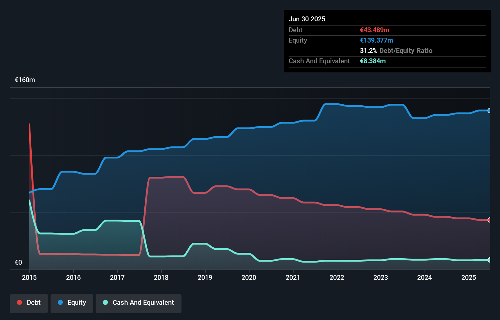 debt-equity-history-analysis