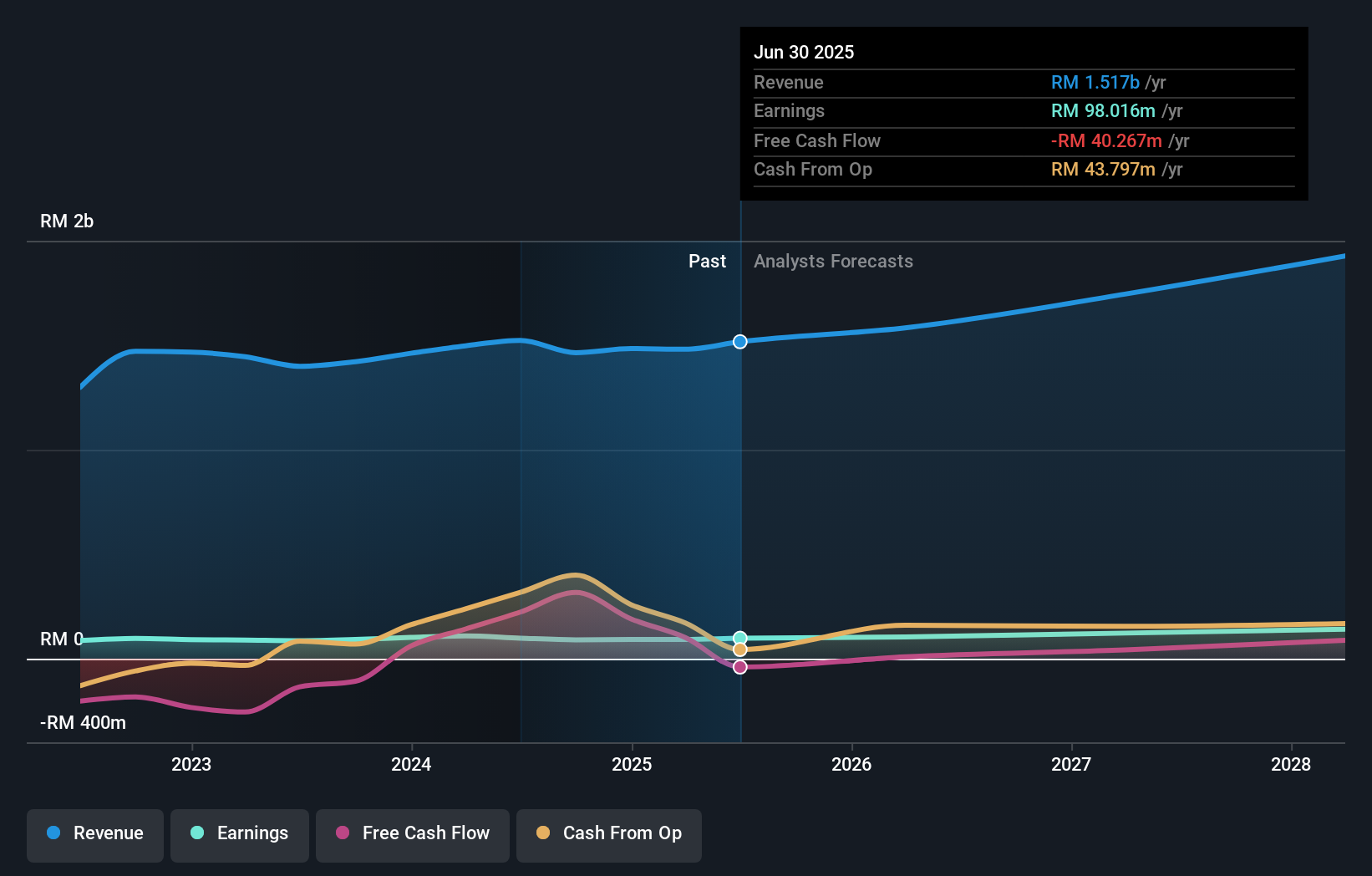 earnings-and-revenue-growth