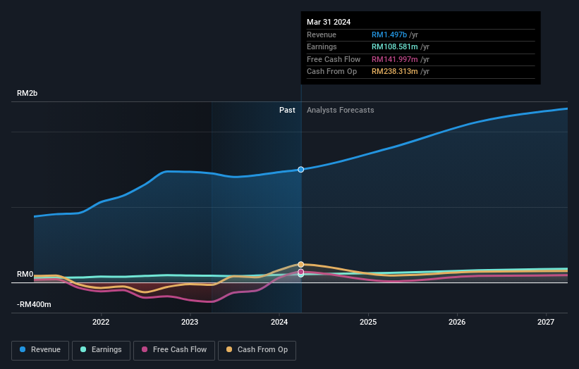 earnings-and-revenue-growth