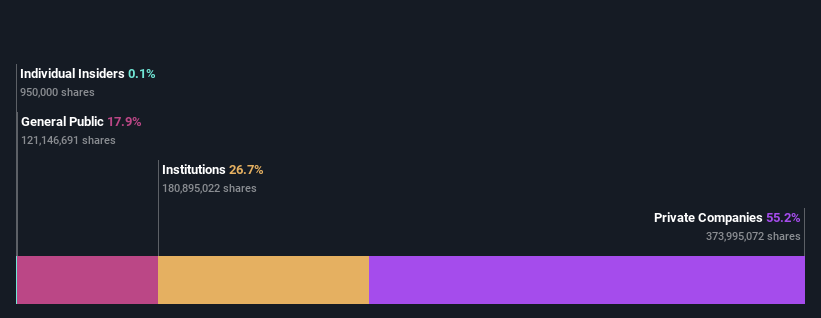 ownership-breakdown