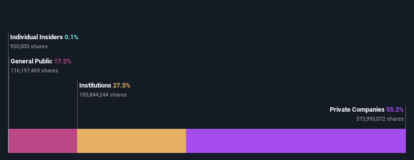 ownership-breakdown