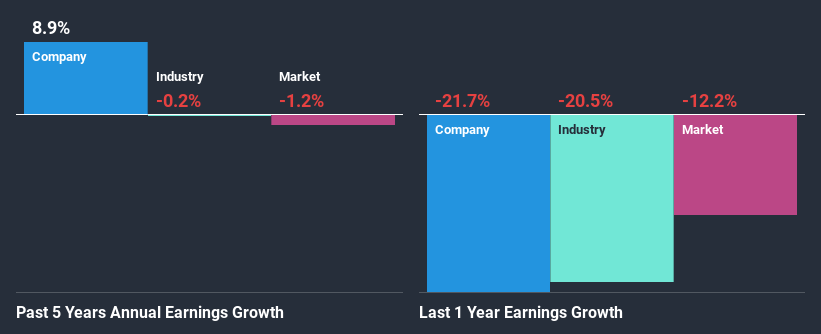 past-earnings-growth