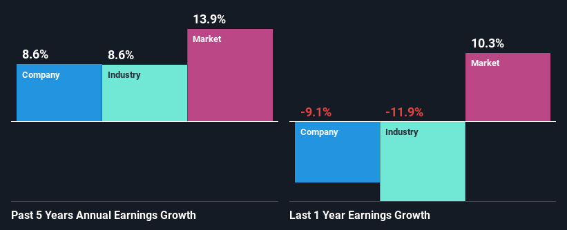 past-earnings-growth