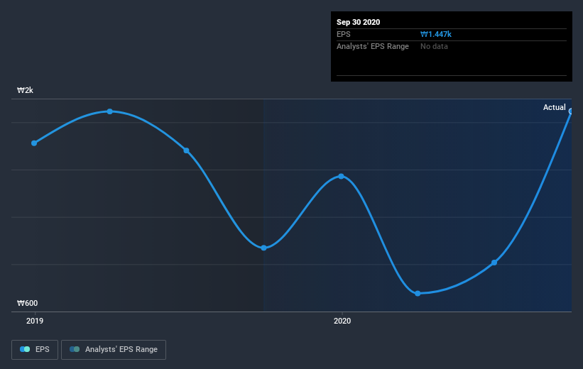 earnings-per-share-growth