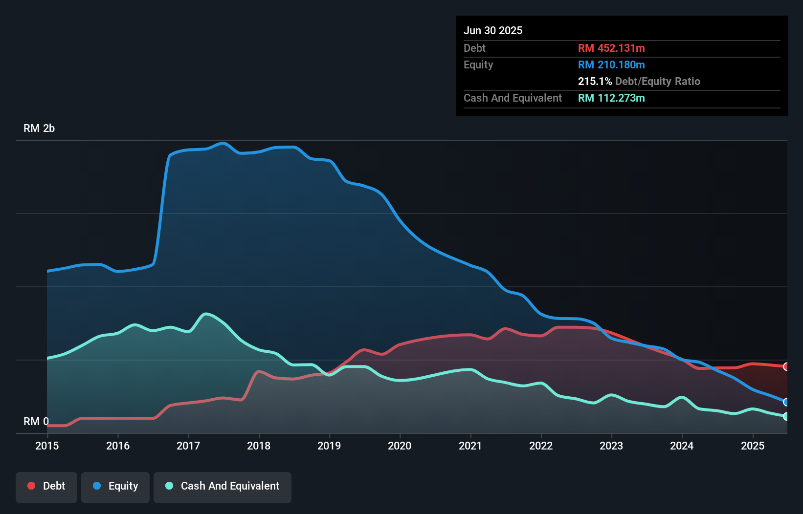 debt-equity-history-analysis