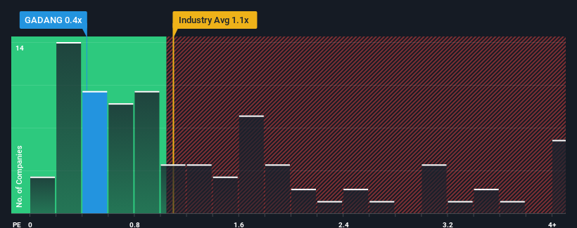 ps-multiple-vs-industry