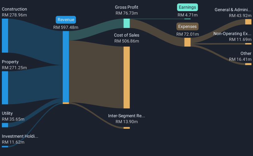 revenue-and-expenses-breakdown