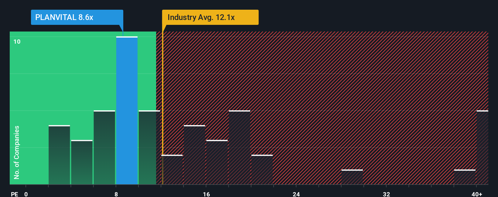 pe-multiple-vs-industry