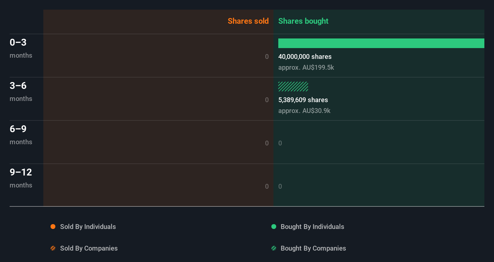insider-trading-volume