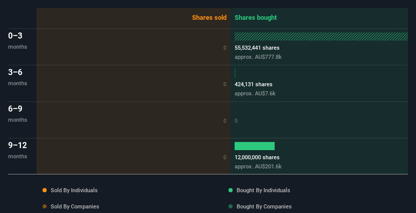 insider-trading-volume