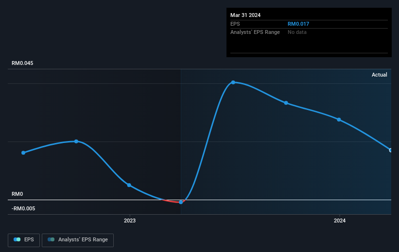 earnings-per-share-growth