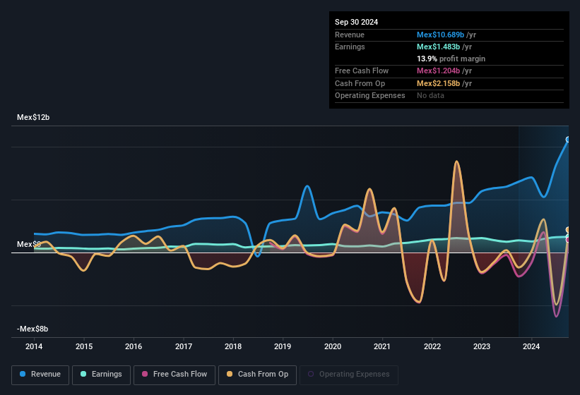 earnings-and-revenue-history