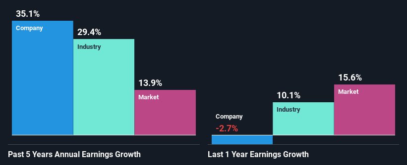 past-earnings-growth