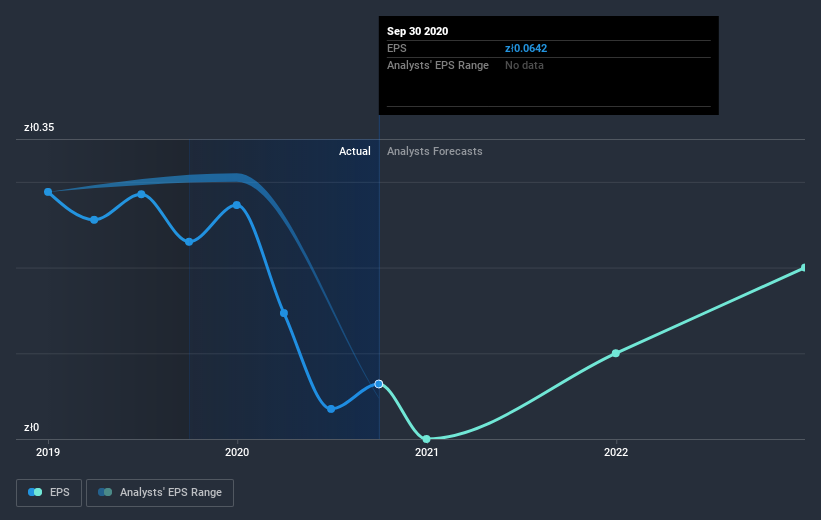 earnings-per-share-growth