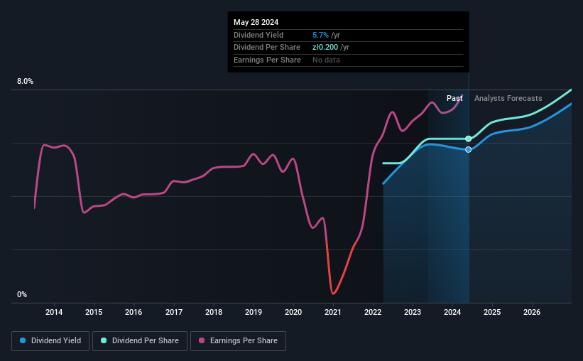 historic-dividend