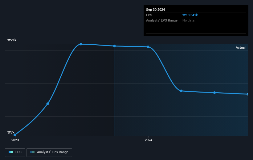 earnings-per-share-growth