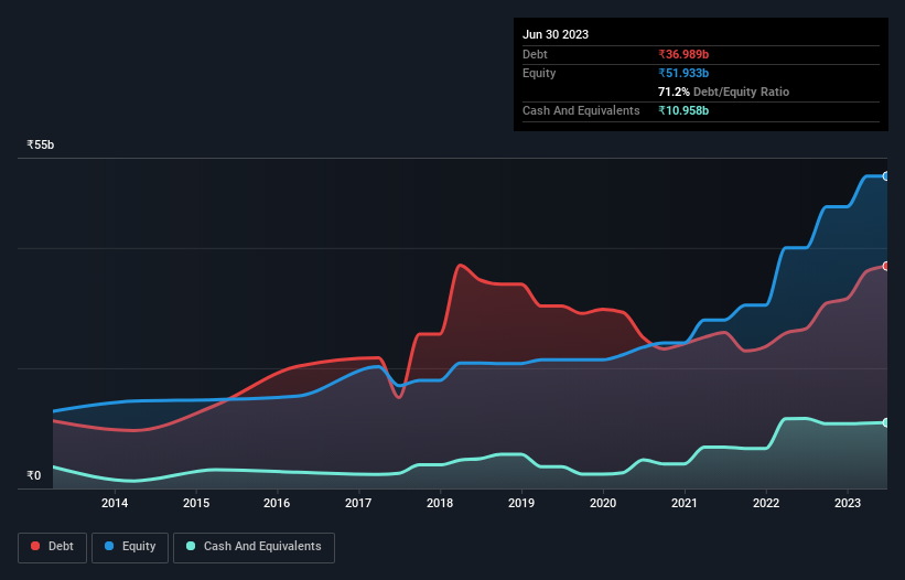 debt-equity-history-analysis