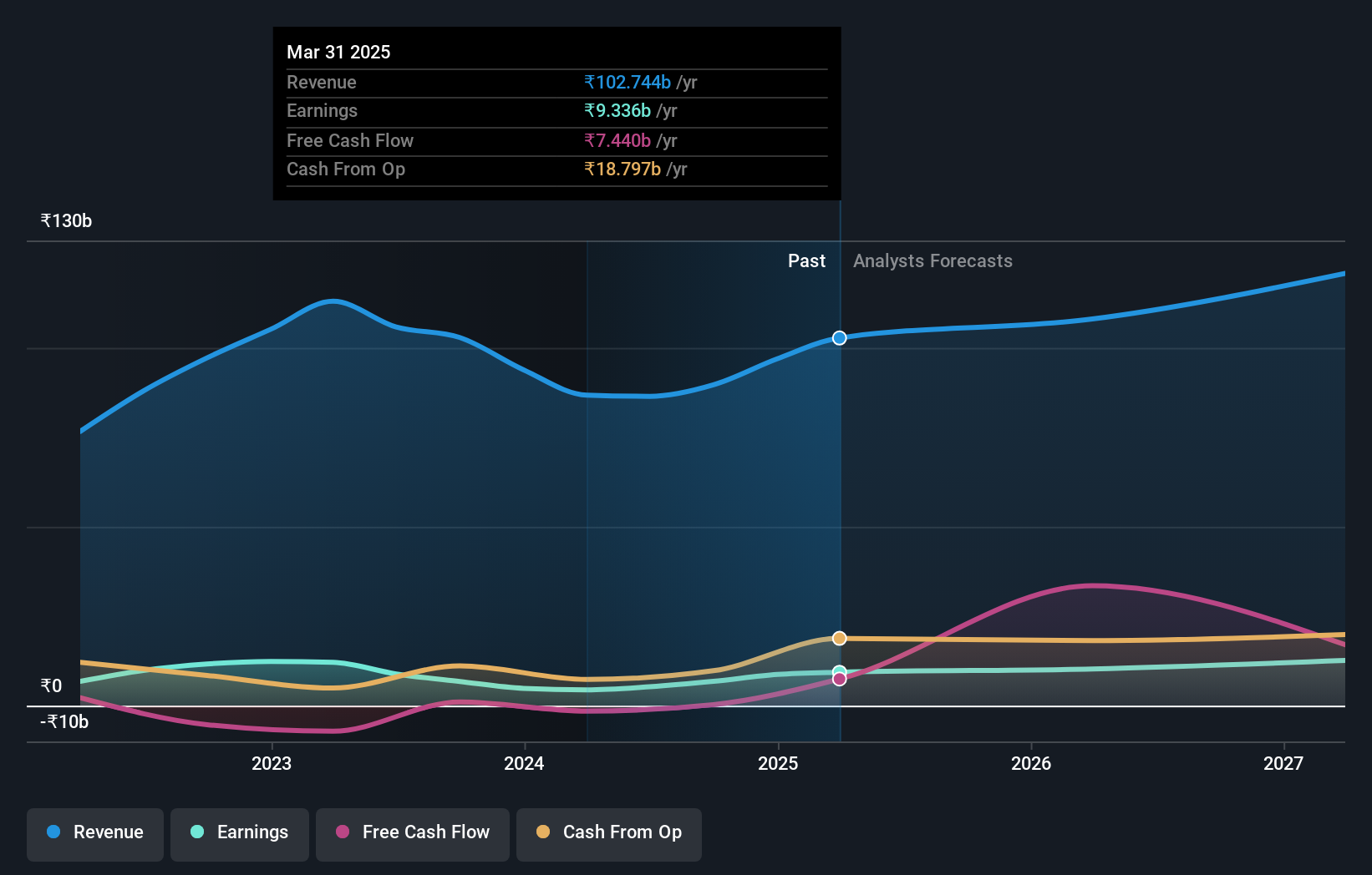 earnings-and-revenue-growth