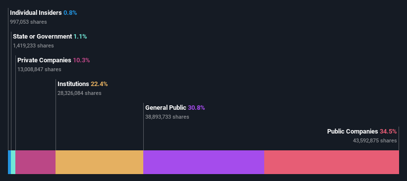 ownership-breakdown