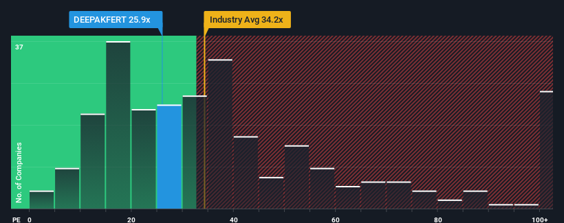 pe-multiple-vs-industry