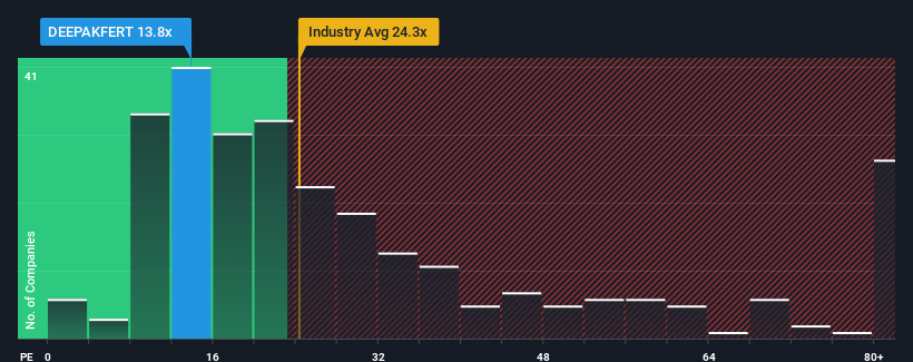 pe-multiple-vs-industry