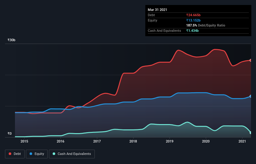 debt-equity-history-analysis