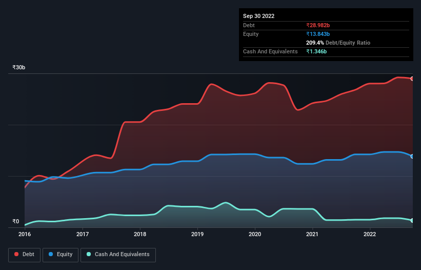 debt-equity-history-analysis